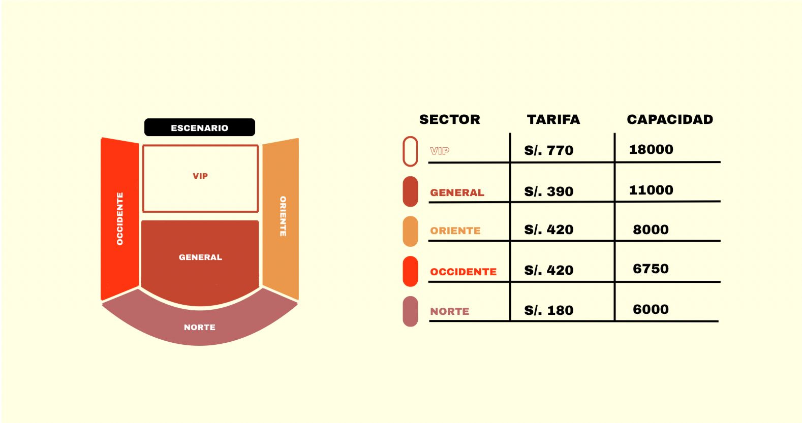 Mapa de sectores y tarifas