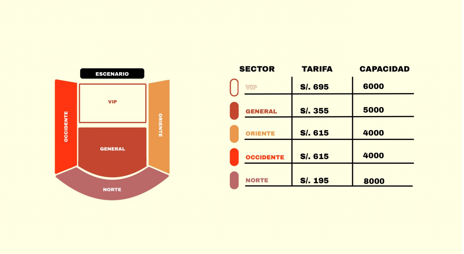 Mapa de sectores y tarifas