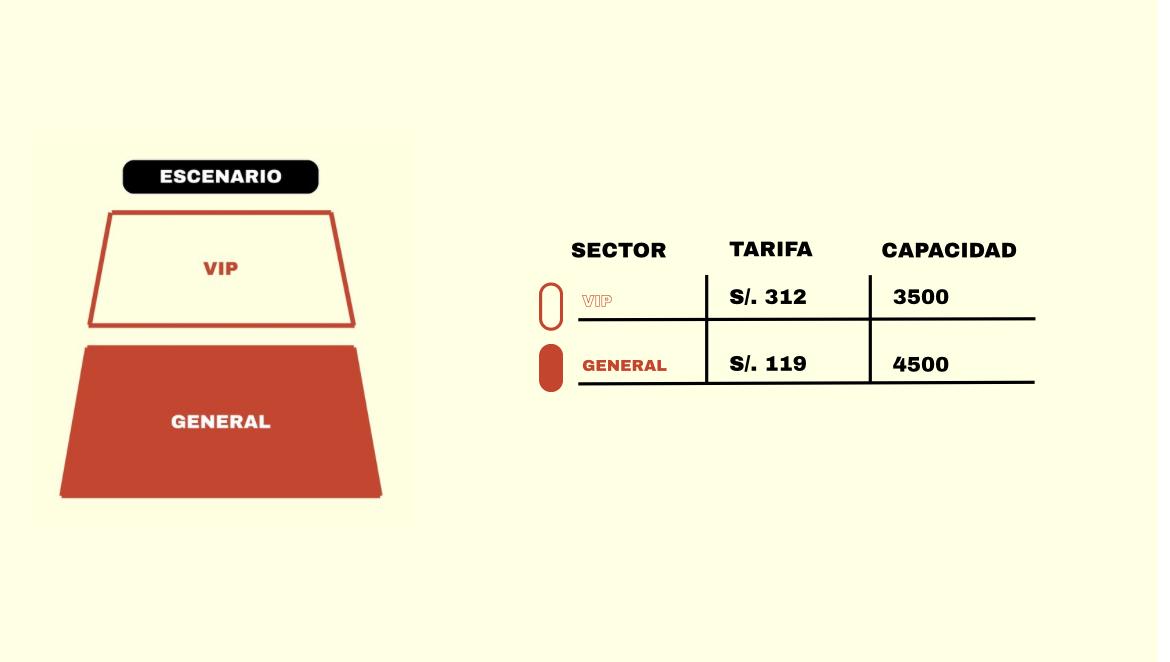 Mapa de sectores y tarifas