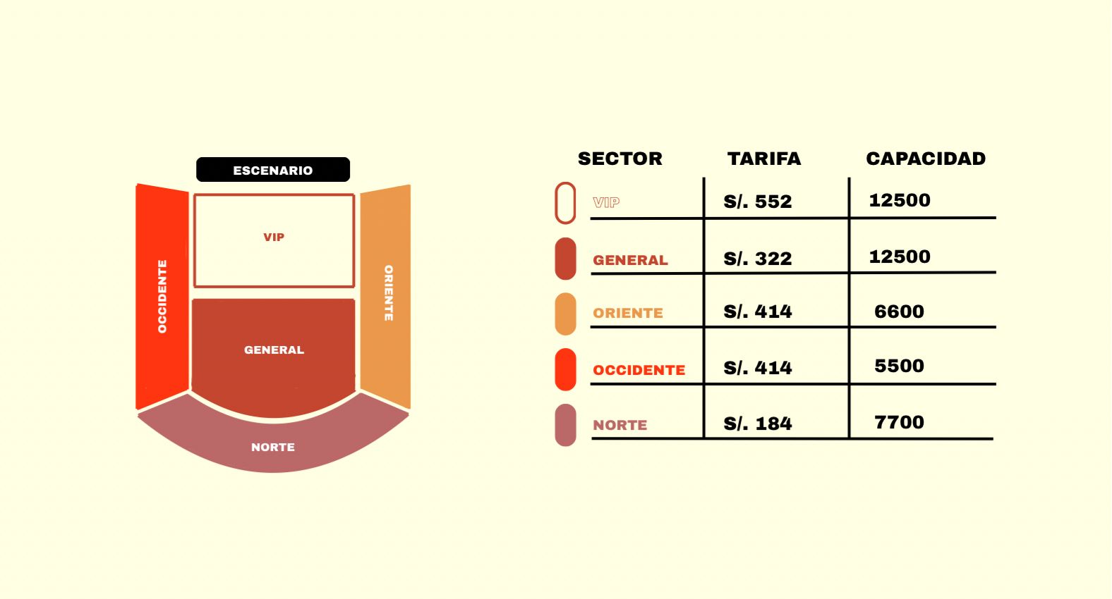 Mapa de sectores y tarifas