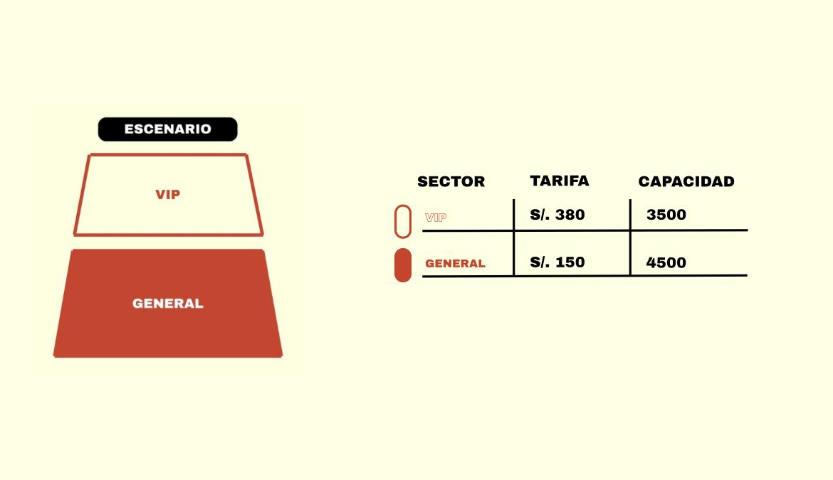 Mapa de sectores y tarifas