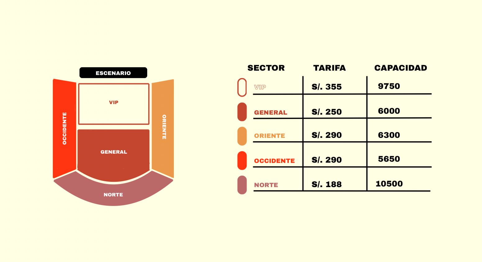 Mapa de sectores y tarifas