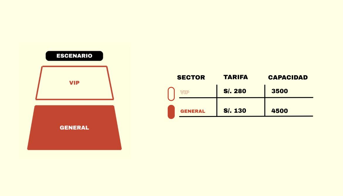 Mapa de sectores y tarifas